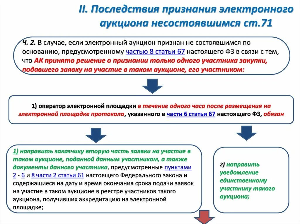 Как принять участие в торгах. Последствия признания аукциона несостоявшимся. Аукцион по 44 ФЗ. Решение о закупке по 44 ФЗ. Участники торгов.