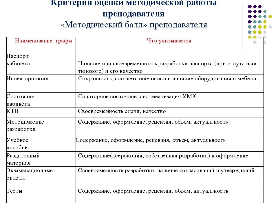 Содержание показателей критерии оценки. Критерии эффективности работы воспитателя доу по фгос. критерии оценивания эффективности работы учителя. критерии оценивания учителя начальных классов. критерии оценивания педагогической деятельности учителя.