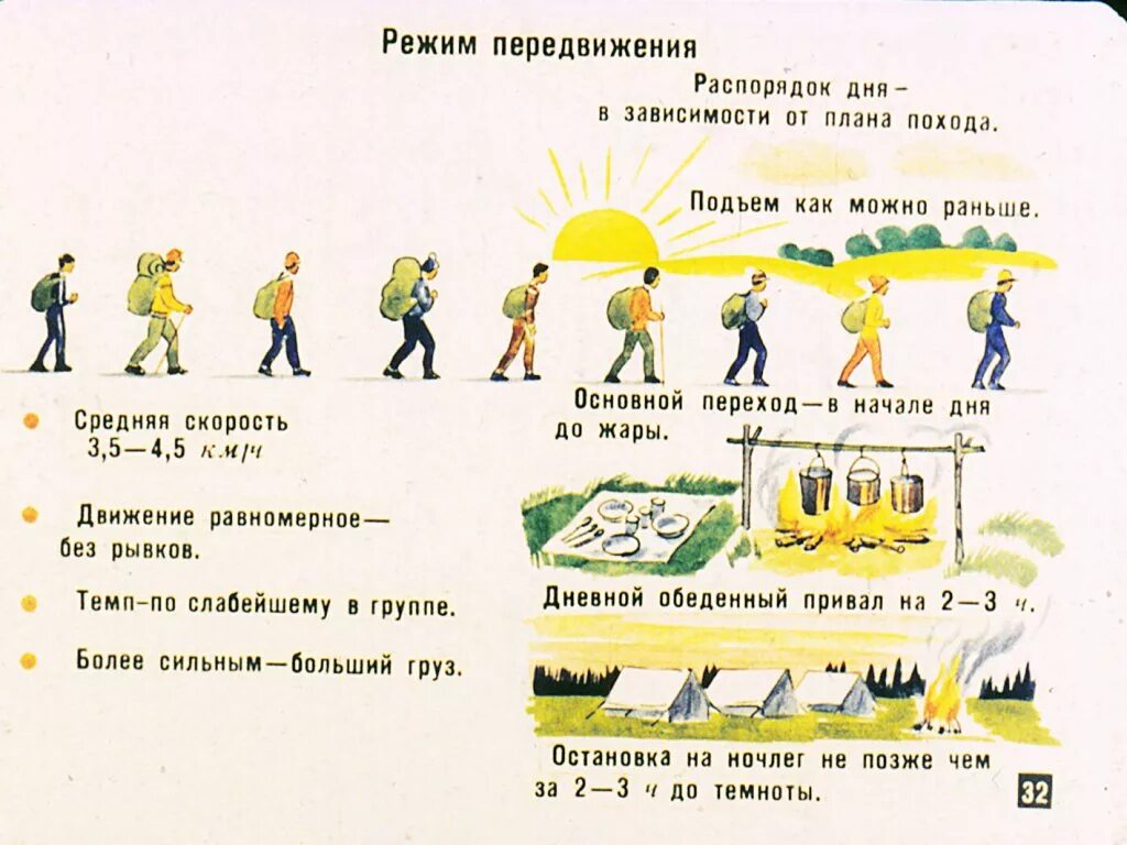 Режим дня в походе. План пешего похода. План дня в походе. Режим дня в туристическом походе. Режим передвижения