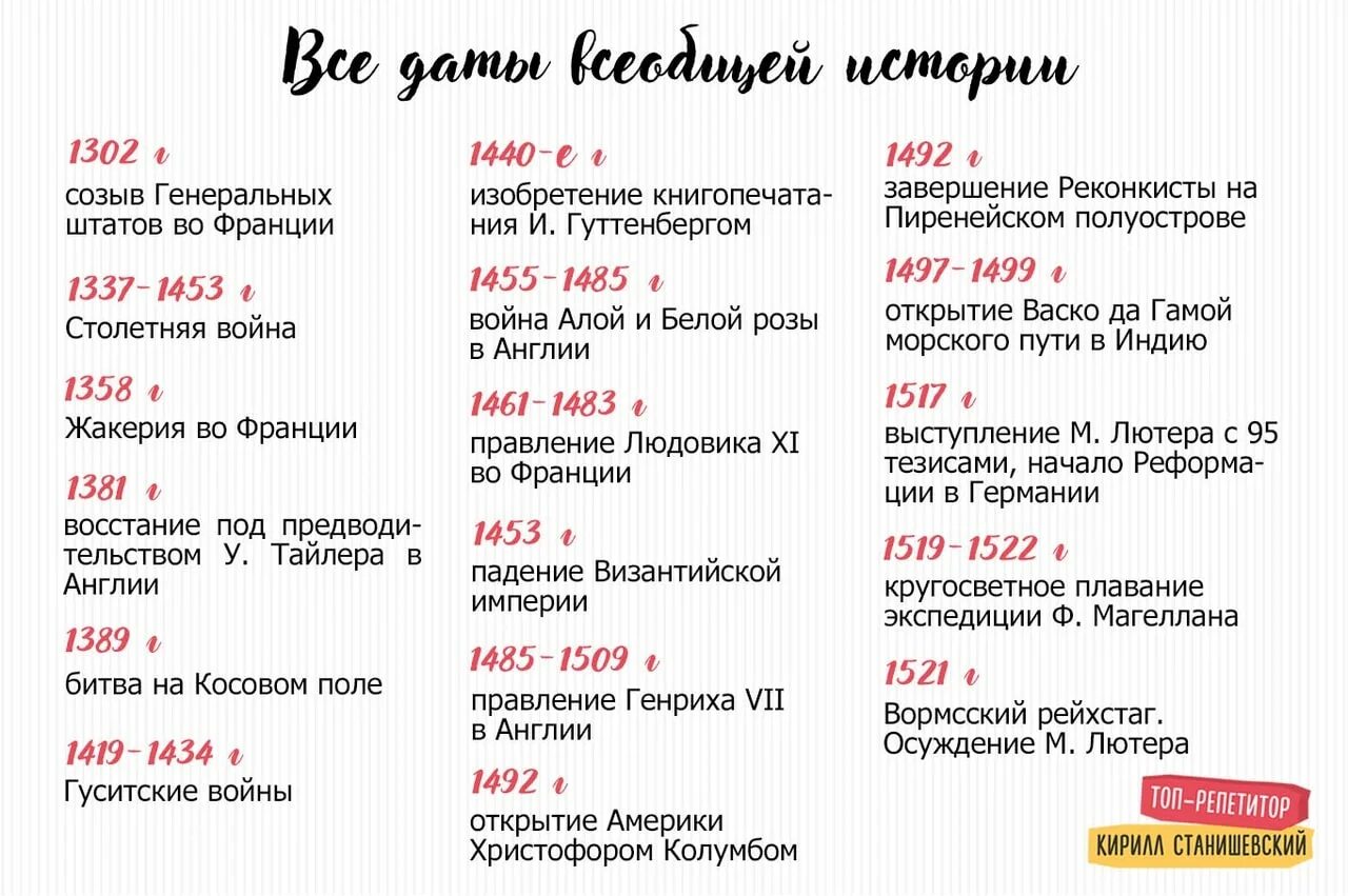 Всеобщая история 7 класс даты. Важные даты всемирной истории. Даты всемирной истории для ЕГЭ. Важные даты по всеобщей истории. Основные даты всеобщей истории.