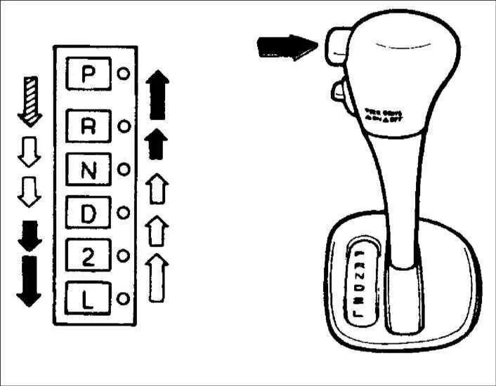 Что значит передача в автомобиле. Схема переключения передач коробки автомат. Коробка передач автомат переключение скоростей схема. Коробка передач Хендай акцент автомат. Автомат коробка передач акцент схема.