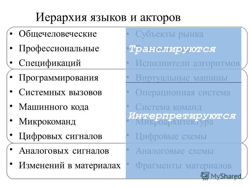 Основные единицы и уровни языка. Назовите основные уровни и единицы языка. Основные и промежуточные уровни языковой системы. Иерархия языковых уровней. Уровни в системе русского языка.