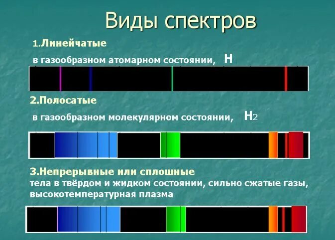 Как выглядят линейчатые спектры от каких источников