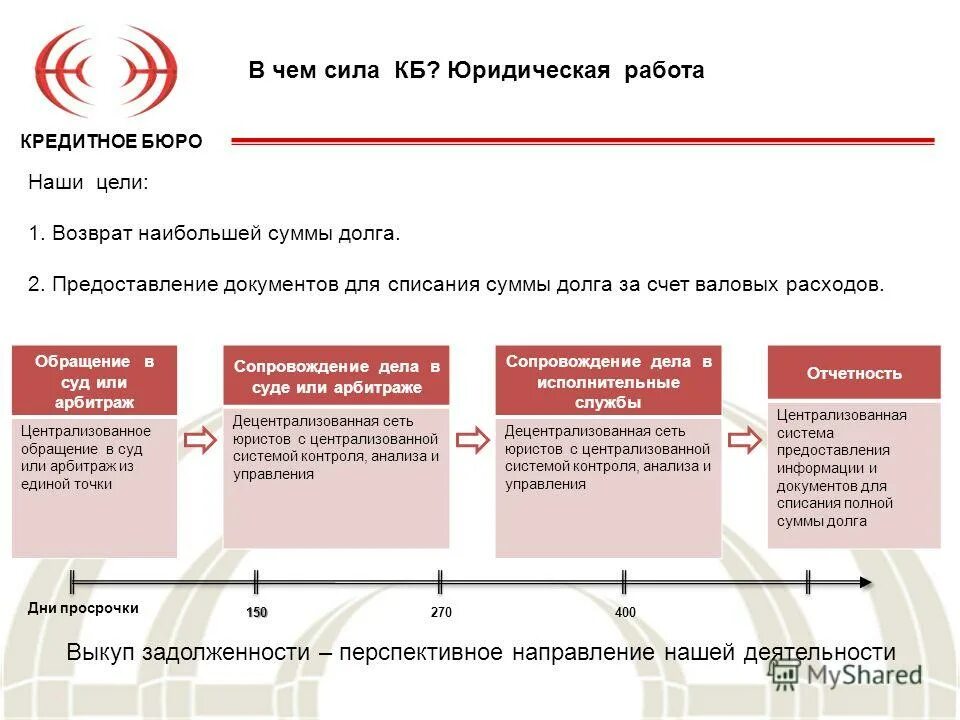 Долг у судебных приставов. Проценты по исполнительному листу. Судебные и внесудебные процедуры банкротства. Простая декурсивная ставка. Планируется взять кредит.