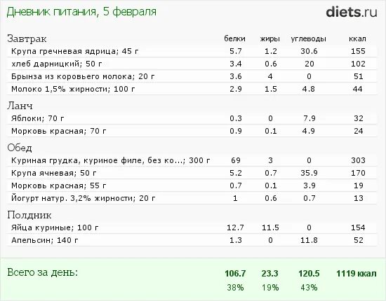 Чай с сахаром сколько ккал. Калорийность черного чая без сахара 200 мл. Молоко с сахаром калорийность. Чай с молоком калорийность без сахара. Калорийность чашки цикория с сахаром.