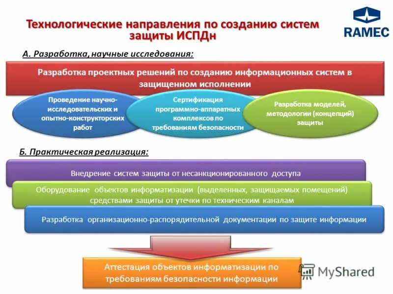 руководитель технологического направления