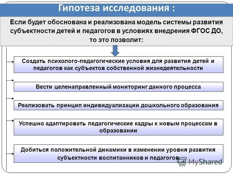 эта стратегия воздействия способствует развитию субъектности ребенка