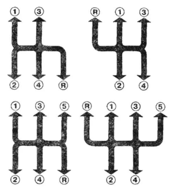 Переключение скоростей на механической. Коробка передач Газель 3302 схема переключения. КПП на газели схема переключения передач. ПАЗ 3205 коробка передач схема переключения. КПП ПАЗ схема переключения.