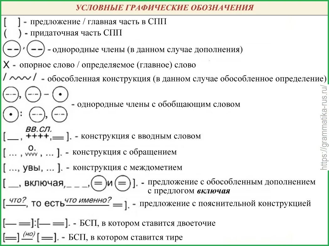 Разбор предложения знаки. Условные обозначения в русском языке. Схема предложения. Графические обозначения.