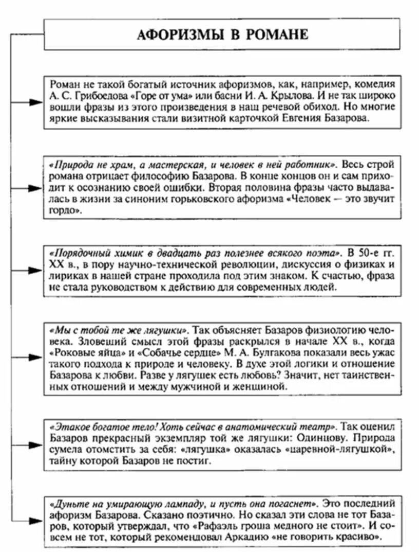 Цитата отцы и дети базаров