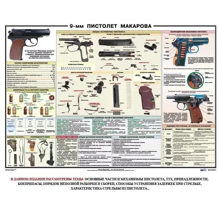 ПМ Макаров 9 мм. Устройство ПМ 9мм Макарова.