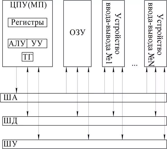 Схема алу с регистрами. Регистры алу и уу. Алу регистры и устройства управления. Принципиальная схема микропроцессорной системы. Состав алу