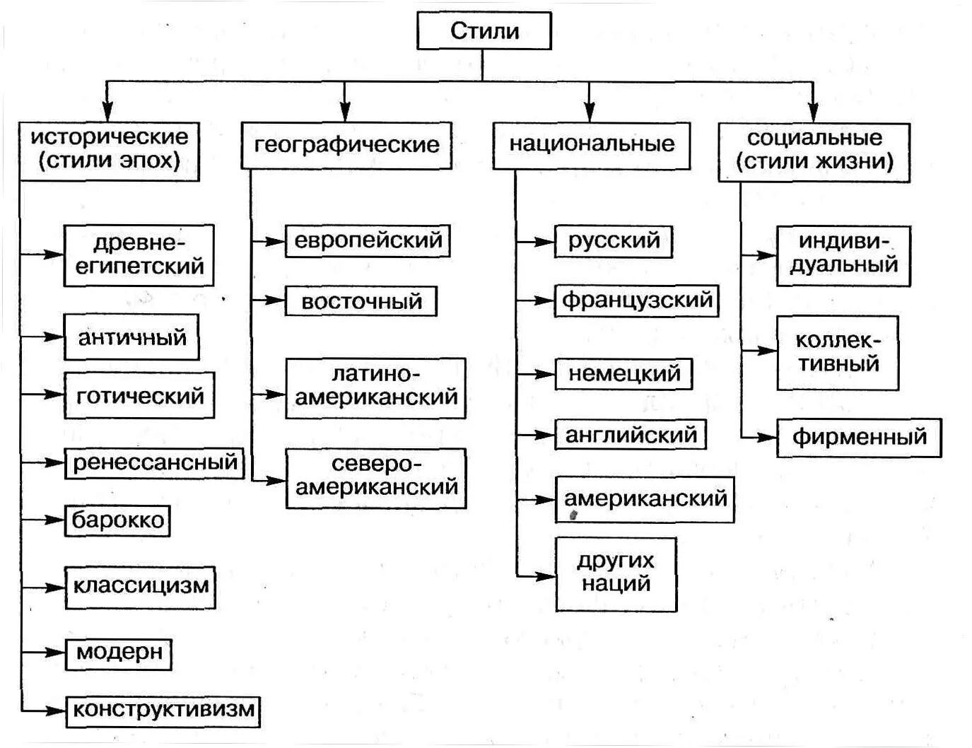 Стили интерьеров - презентация онлайн