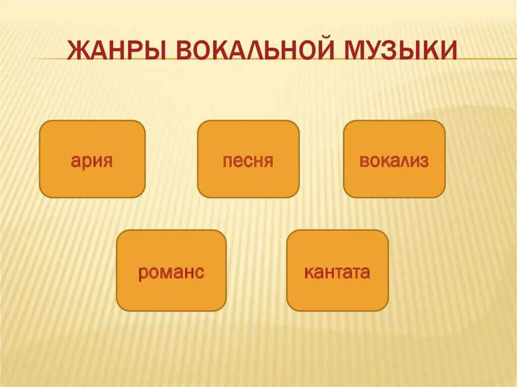 Про жанры музыки. Жанры вокальной музыки песня. Жанры вокальгой мущыкми. Перечисли Жанры вокальной музыки. Жанры вокальной музыки 5 класс.