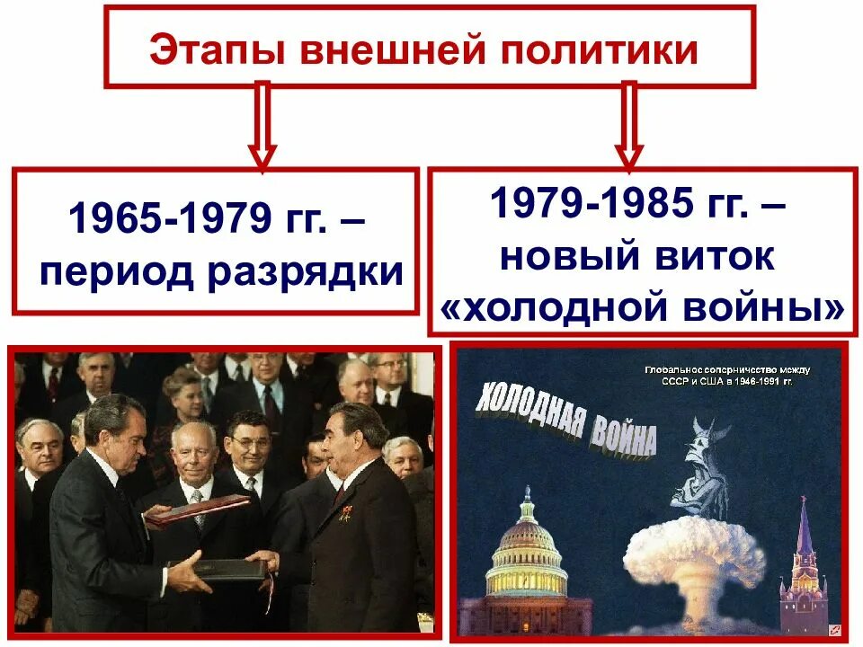 Политика СССР В 1965–1985 гг.. Внешняя политика СССР В 1965-1985 гг. Новый виток холодной войны. Политика разрядки. Политика разрядки это