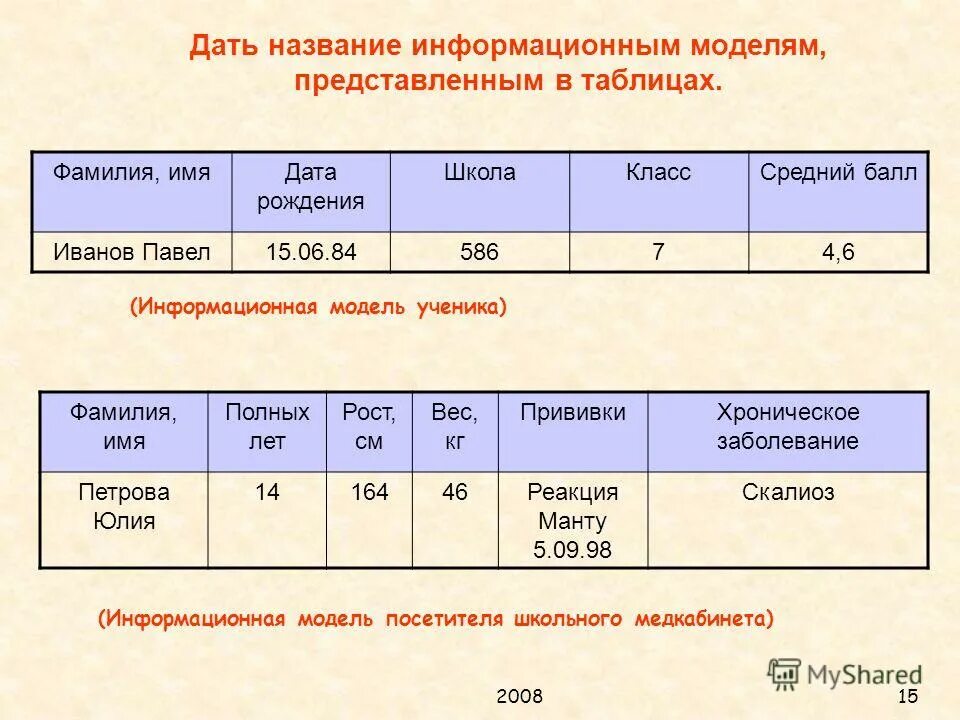 Табличные информационные модели. Информационная модель ученика. Пример информационной модели ученика класса. Пример информационной модели ученика класса. Пример информационной модели ученика класса.