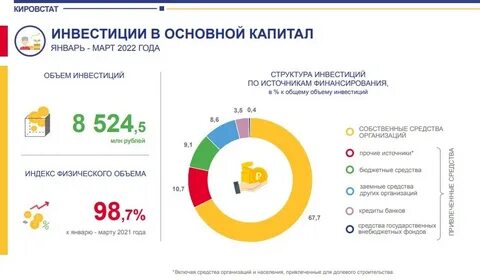 Капитал 2021 год