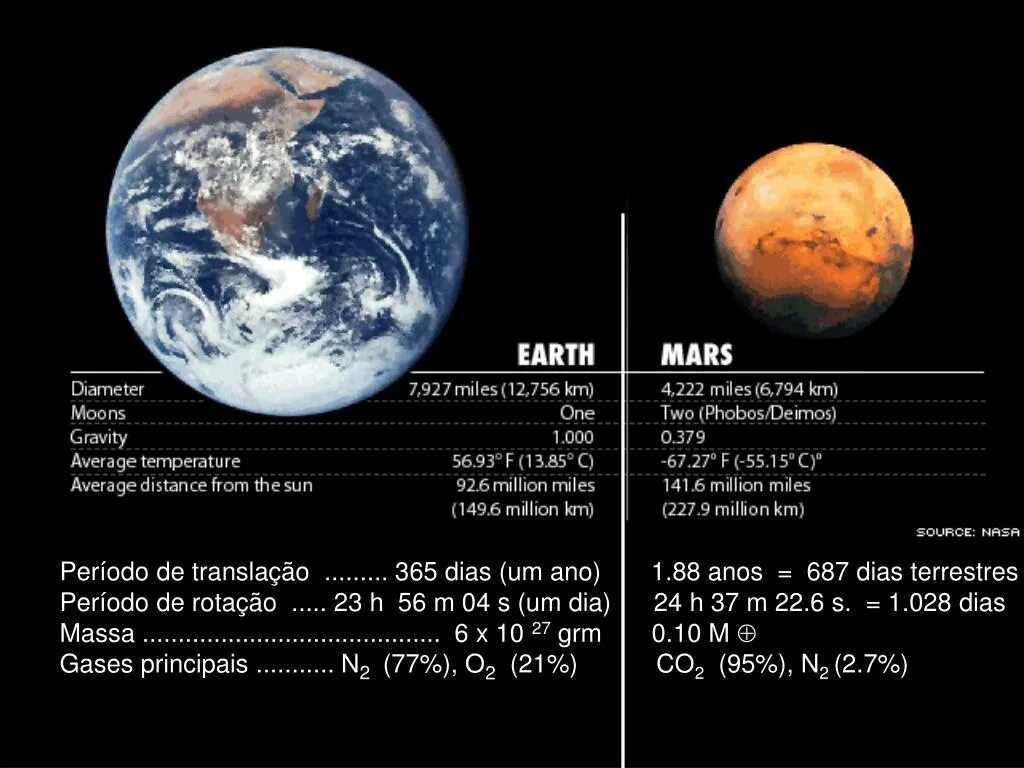 Марс и земля Размеры сравнение. Марс и земля Размеры. Соотношение Марса и земли. Диаметр Марса и земли. Сколько размера земля