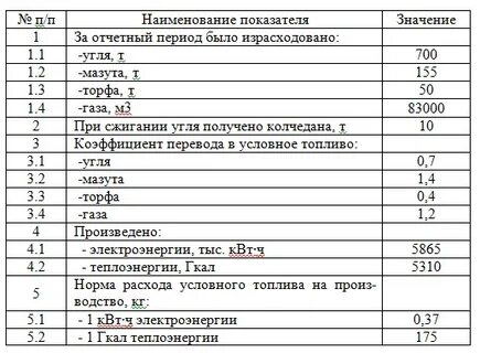 Уголь в перерасчете на условное топливо