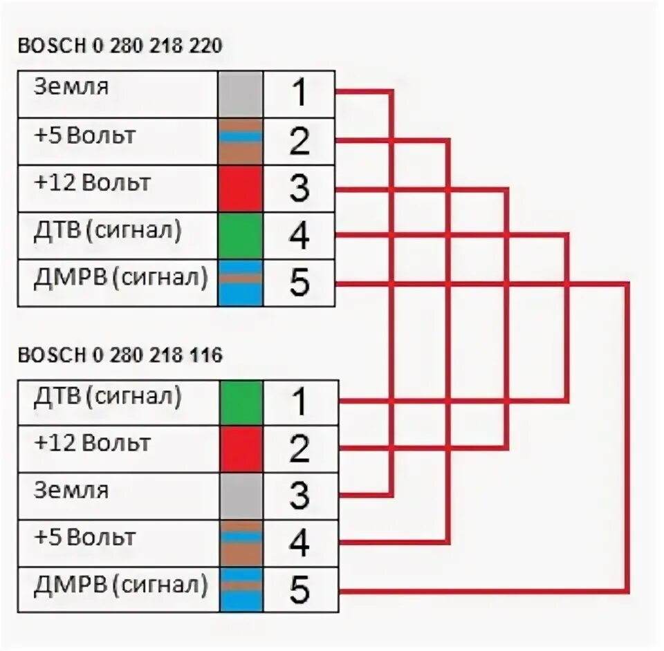 Распиновка дмрв бош