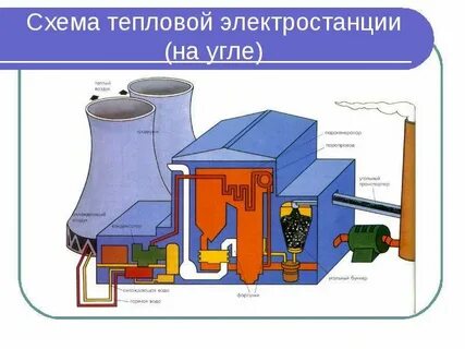 Тепловая энергия схема
