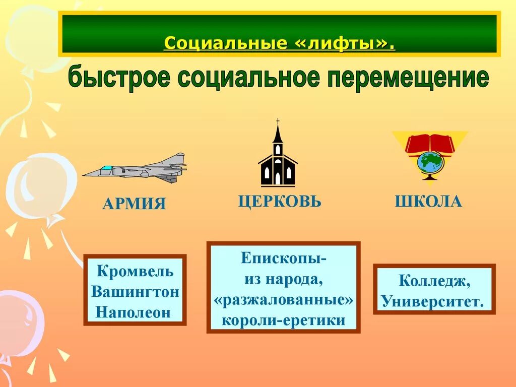 Приведи три примера социальных государств. Социальные лифты. Социальные лифты примеры. Социальные лифты Обществознание 8 класс. Социальный лифт это в обществознании.