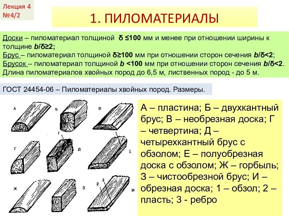 Доски хвойные гост