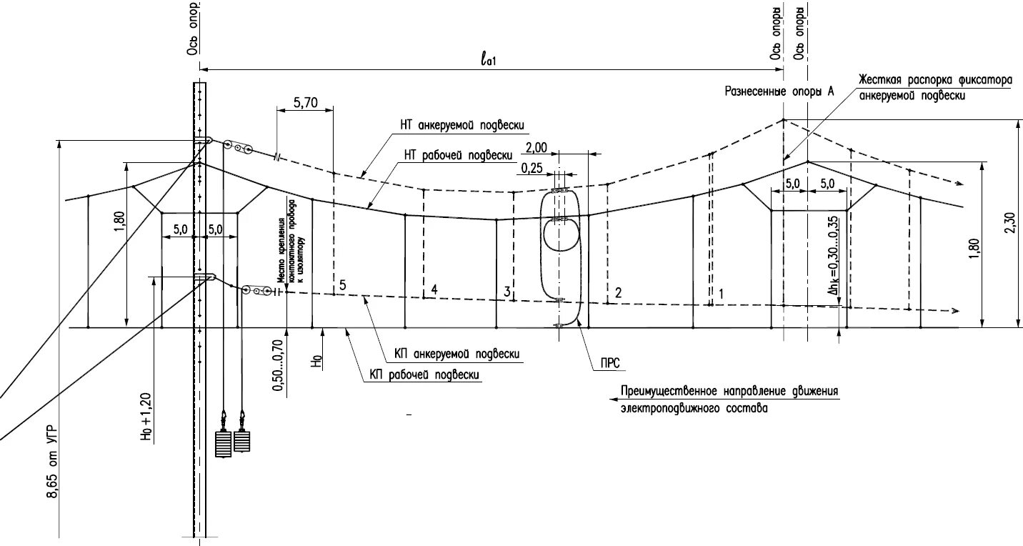 Минимальная высота контактного провода. Высота подвеса контактного провода на ЖД. Схема простой и цепной контактной подвески. Габарит подвески контактного провода ЖД. Высота подвески контактного провода железная дорога.