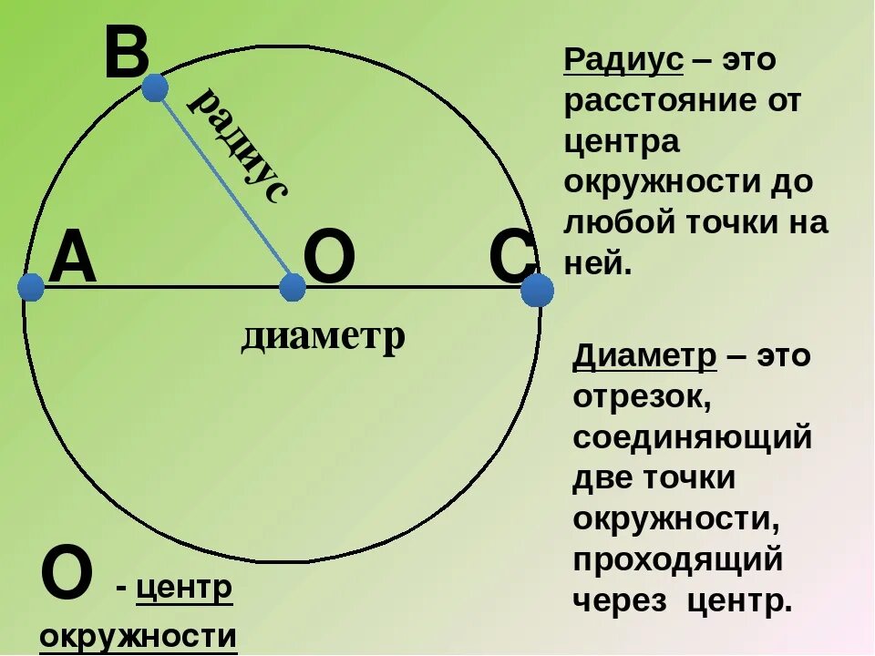 Радиус 5 а е