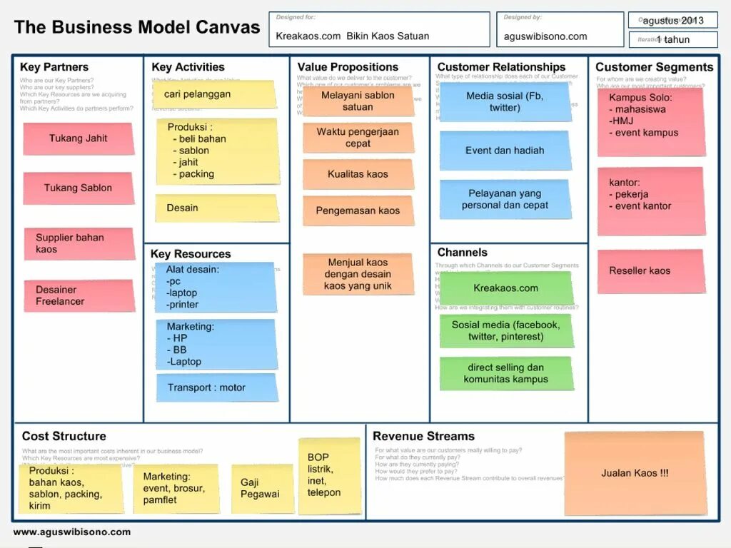 Realtime canvas. Canvas бизнес модель. канва бизнес-модели (business model canvas). канвас менеджмент. business model canvas на русском.