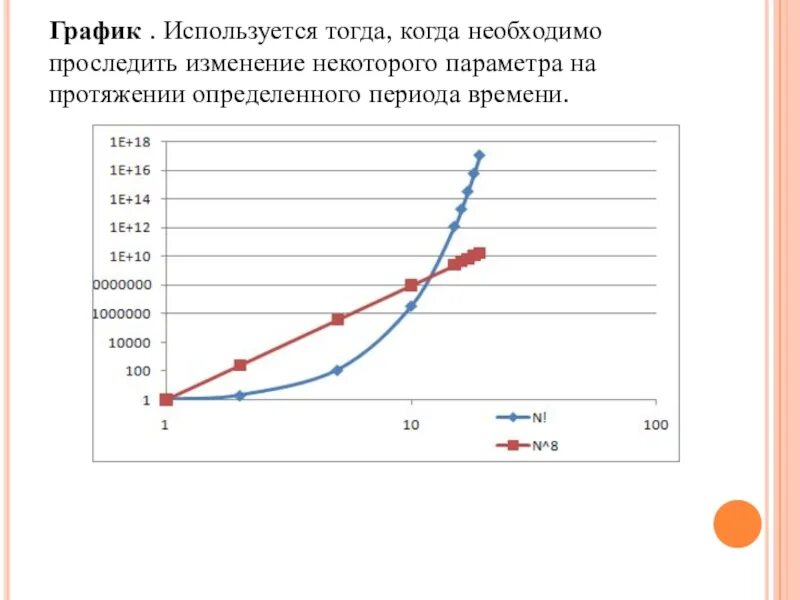 График используемых слов. График используется для. Где используют графики. Когда используют график. Деловая график средства.