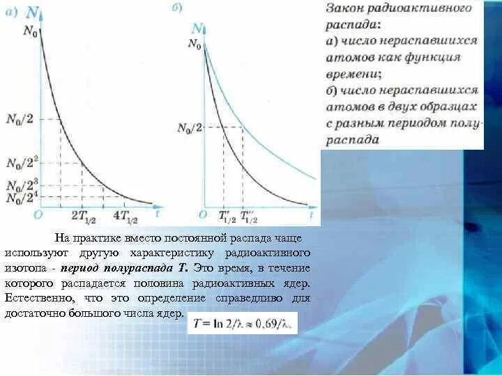 Период полураспада изотопа составляет 10 дней. Кривая радиоактивного распада. Постоянная радиоактивного распада и период полураспада. Параметры радиоактивного распада. Характеристики радиоактивного распада.