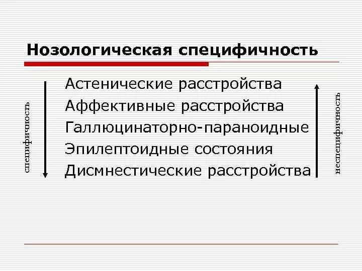 Астеническое расстройство. Органическое Астеническое расстройство. Дисмнестические расстройства. Атонические расстройства.