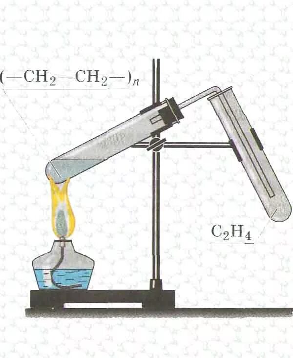 Прибор для получения метана. Получение метана прибор для получения. Прибор для лабораторного получения метана. Получение этилена. Получение и свойства этилена лабораторная