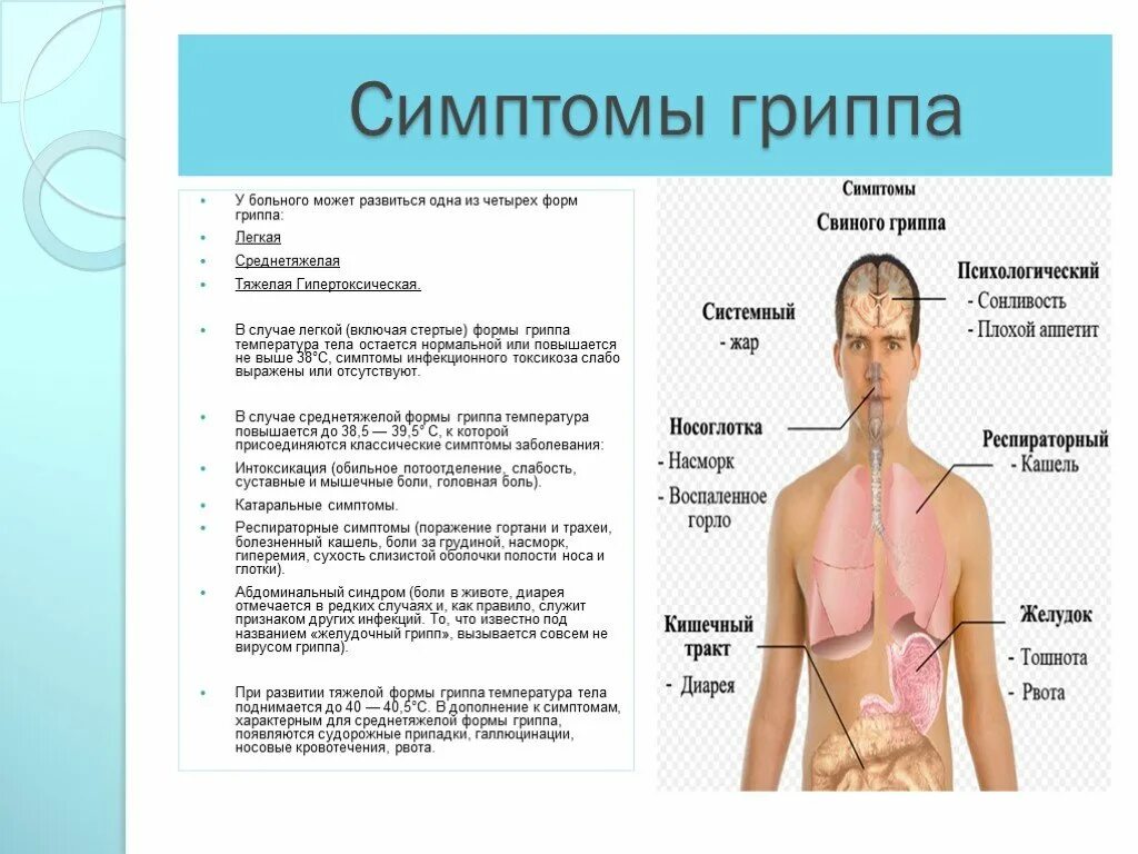 Почему ломает при температуре