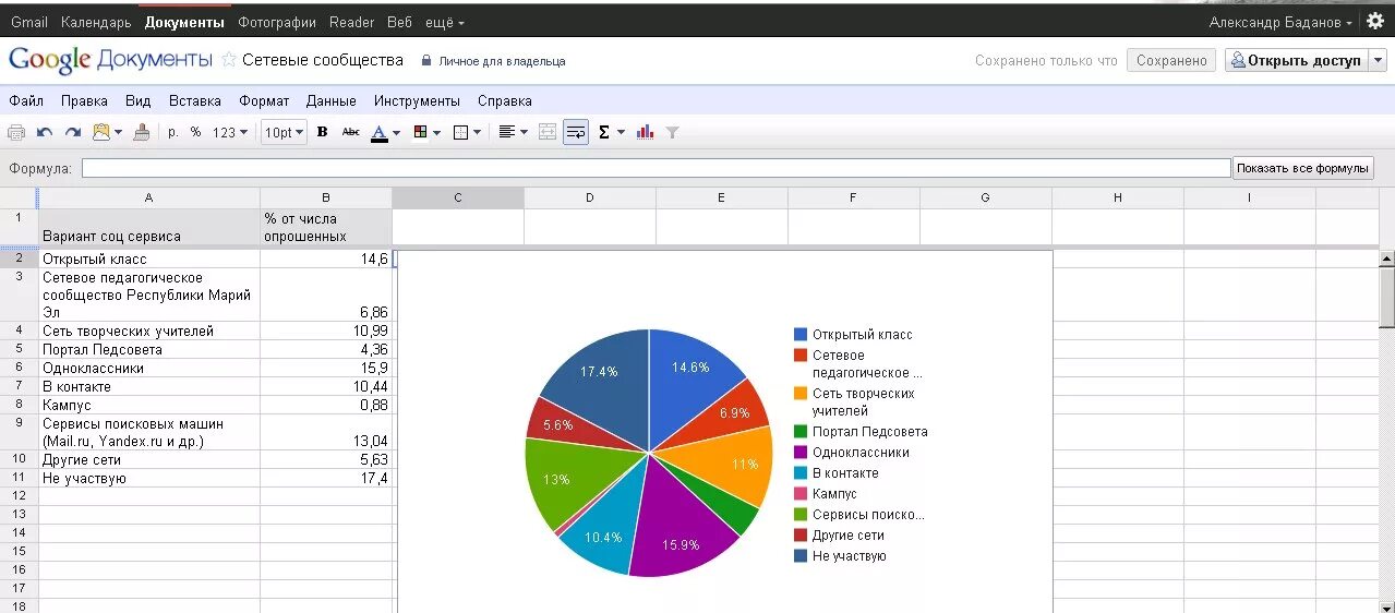 таблица в гугл форме. результаты google таблицы. красивые гугл таблицы. Google таблицы. красивая таблица в гугл таблицах.
