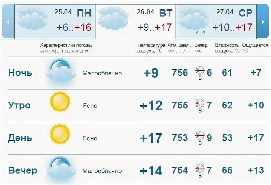 Погода в нижнем новгороде на 5 дней