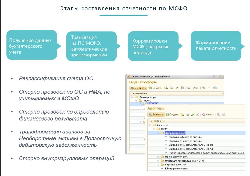 МСФО 10 консолидированная финансовая отчетность кратко. МСФО-1 основные формы отчетности. Формы отчетности РСБУ И МСФО. Технологии составления бух отчетности 2020. Отчетность мсфо организации