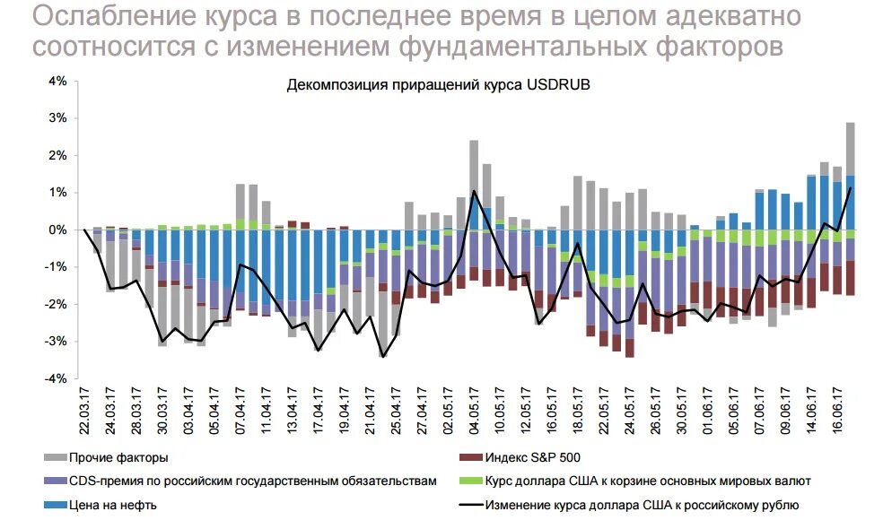 Курс валют рынок. Ослабление курса. Ограничения ЦБ РФ на валютном рынке. Carry trade и его влияние на валютный курс. Ключевая ставка и валютный курс картинка.