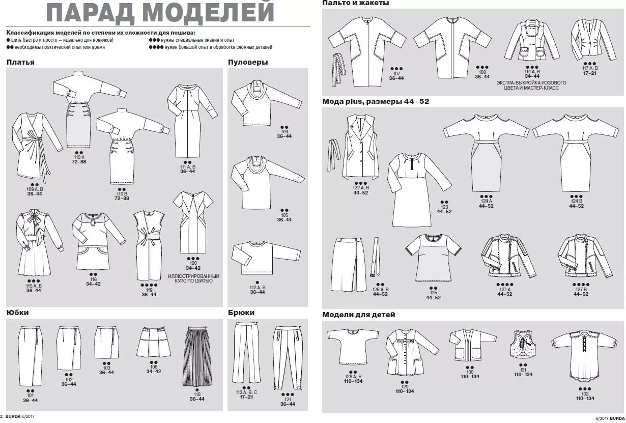 Парад моделей Бурда 8/2017. Бурда 1 2017 парад моделей. Бурда 12 2016 технические рисунки. Бурда 6 2017 технические рисунки.