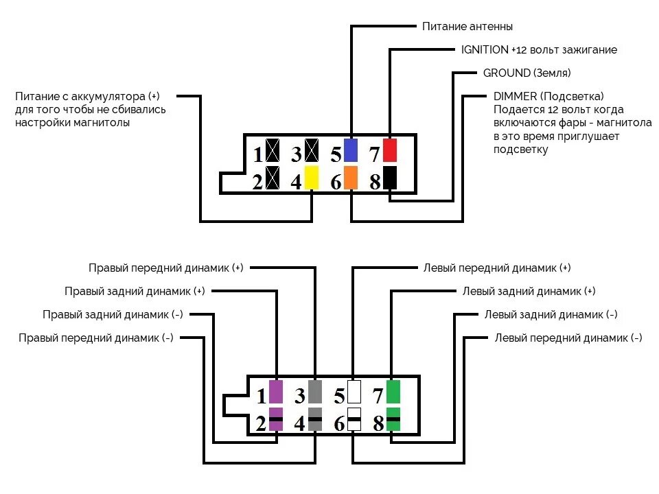 Схема подключения питания автомагнитолы 1din. Схема подключения автомобильной магнитолы. Схема подключения проводов к магнитоле автомобильной. Автомагнитола подключение проводов. Цвета подключения автомагнитолы