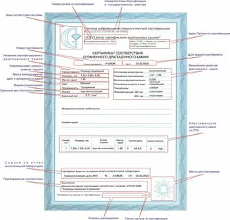 Можно ли сертификат использовать частями
