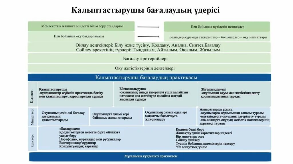 Жалпыға білім беру. Мемлекеттік білім беру стандарты деген не. Білім беру стандарты дегеніміз не. «Білім беру үдерісі» Джером Брунер. Германия білім беру жүйесі.