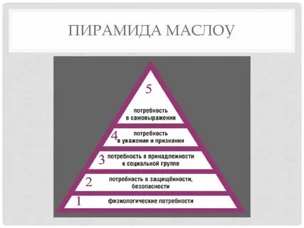 Социальные потребности семьи