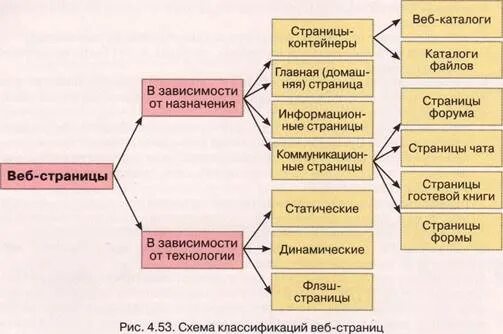 Какие бывают виды лифчиков. Какие виды работ бывают. Виды жилых помещений сбо 5 класс. Рассмотрим какими они бывают и. Какиетбывают предложения.