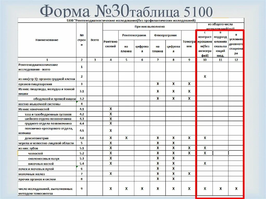 Отчет 3.3. Доз 3 отчет. Форма №30. Пример отчет 3 доз. Отчетная форма 1 доз.