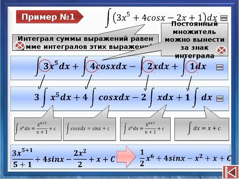 Интеграл по шагам