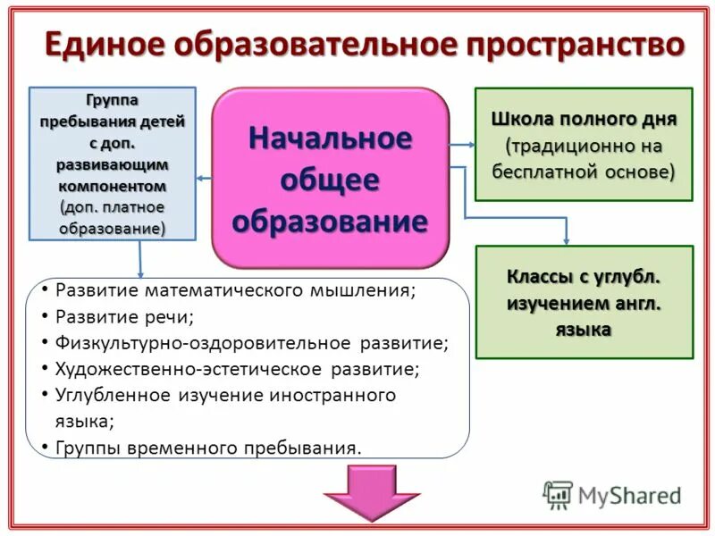 Приоритетная задача школы