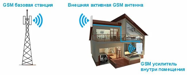 Gsm станция