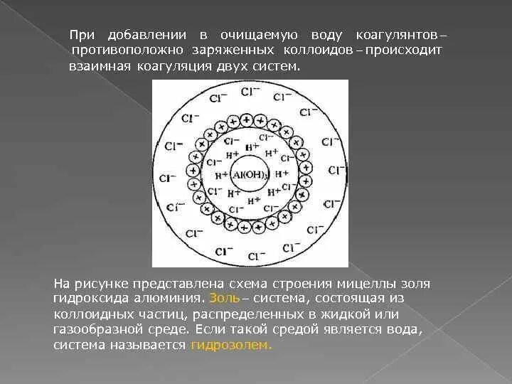 Схема строения мицеллы Золя Берлинской лазури. Коагуляция мицеллы. Строение мицеллы гидроксида железа. Строение мицеллы Золя гидроксида железа.